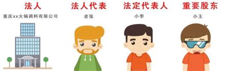 代表人 意思|1．法人、法人代表、法定代表人的区别是什么？